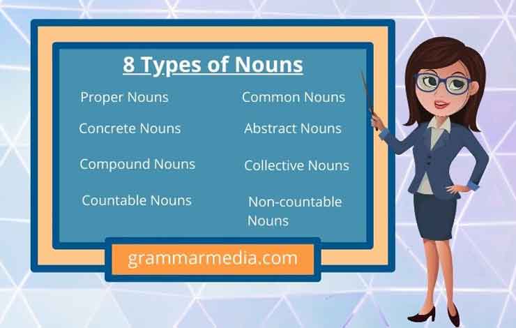 What Are The 8 Types Of Nouns With Examples Grammar Media