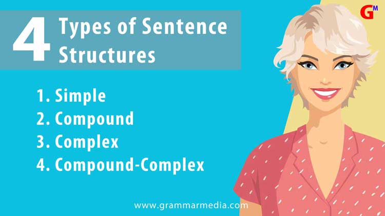 4 Types Of Sentence Structures With Examples Grammar Media 