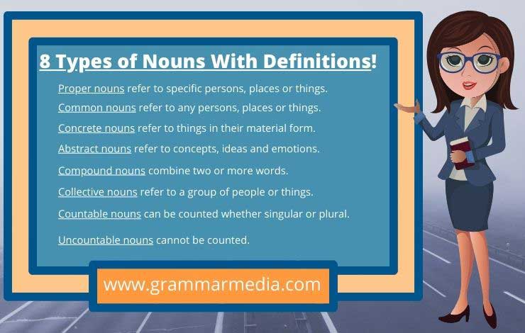 What Are The 8 Types Of Nouns With Examples Grammar Media