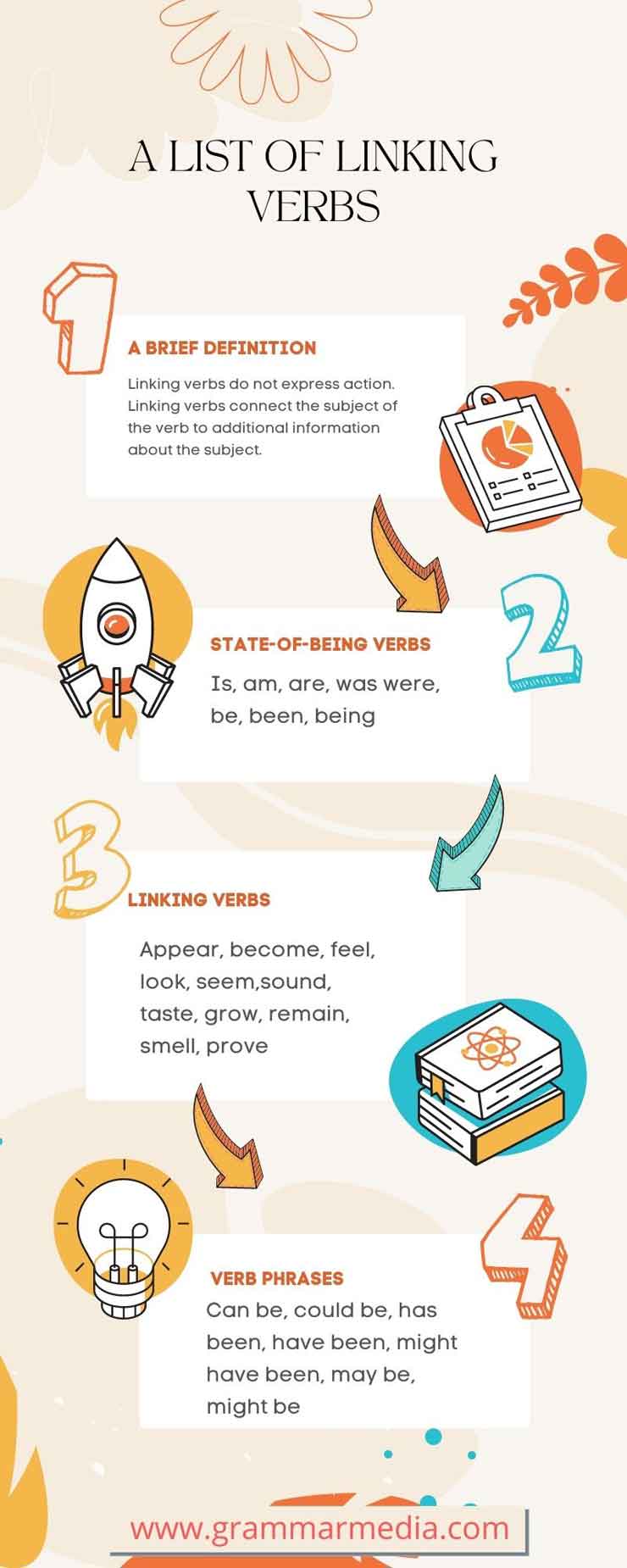 Difference Between Subject Complement And Predicate Nominative