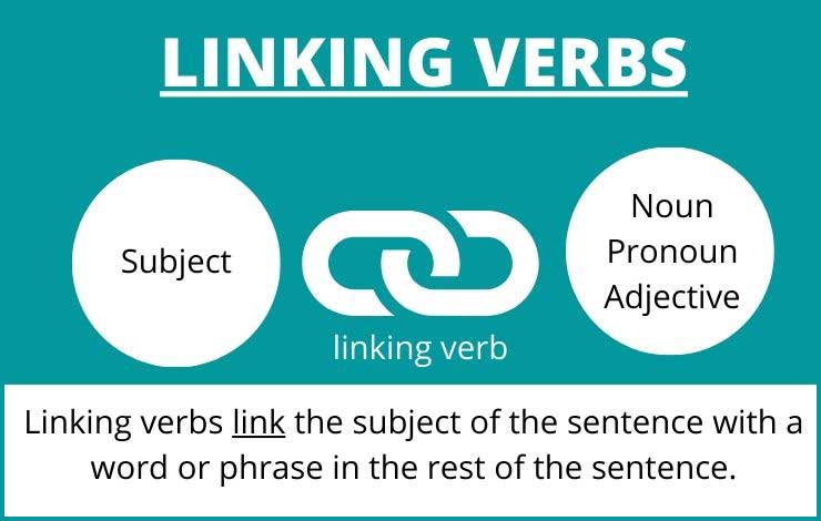 What Are Linking Verbs In English Grammar A List Of Linking Verbs